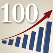 100% Dedicated to Helping Businesses Grow